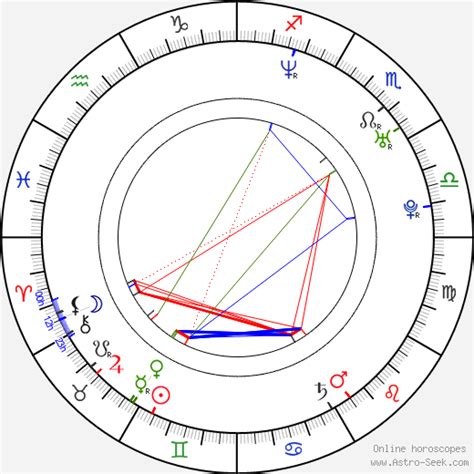 cillian murphy moon sign|Cillian Murphy’s natal birth chart, kundli, horoscope,。